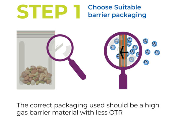 Step 1: Choose Suitable Barrier Packaging